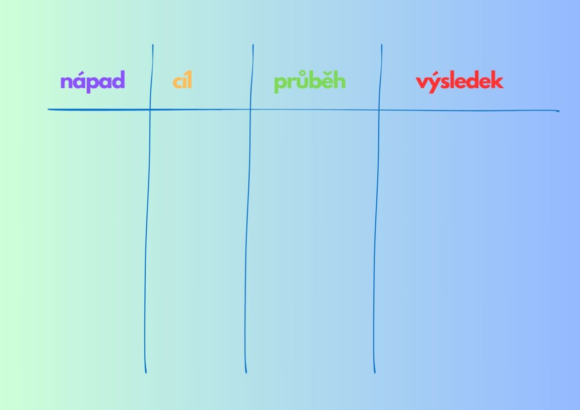 Jak může Kanban zefektivnit práci?